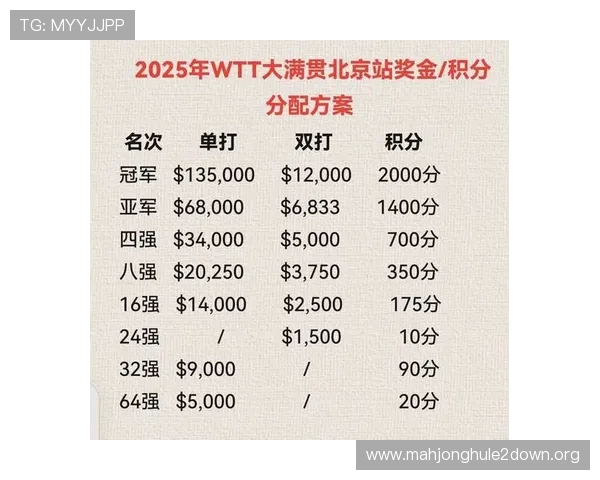 pgi.s娱乐赛奖金详细解析及最新发放时间介绍