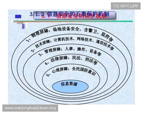 PG娱乐版安全保障措施详解,确保玩家账号信息安全与游戏过程中的公平公正环境 PG娱乐版安全保障措施详解,确保玩家账号信息安全与游戏过程中的公平公正环境